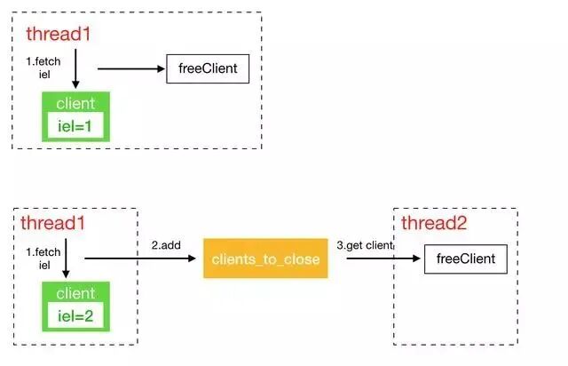 KeyDB 异步关闭客户端链接流程图