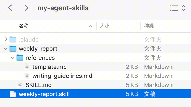 生成的.skill文件