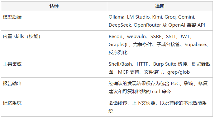 PentesterFlow特性与模型后端对照表