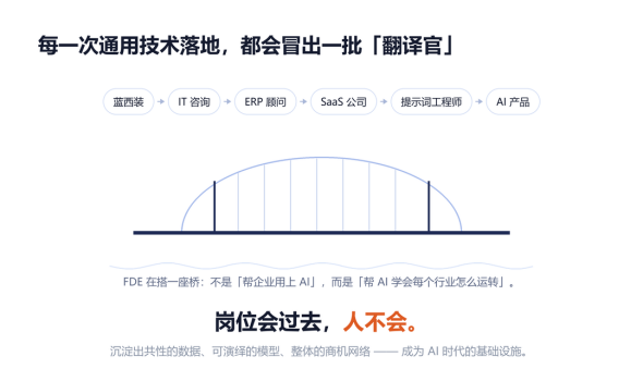 AI落地翻译官:FDE搭桥基础设施