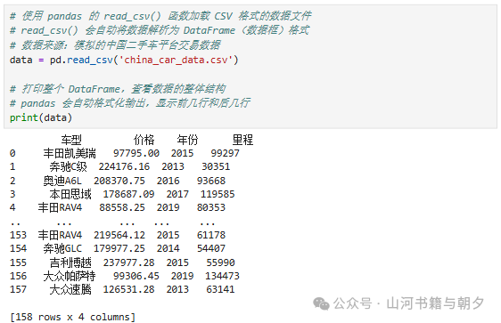 Python数据分析实战：用pandas与matplotlib探索二手车市场 - 图片 - 7