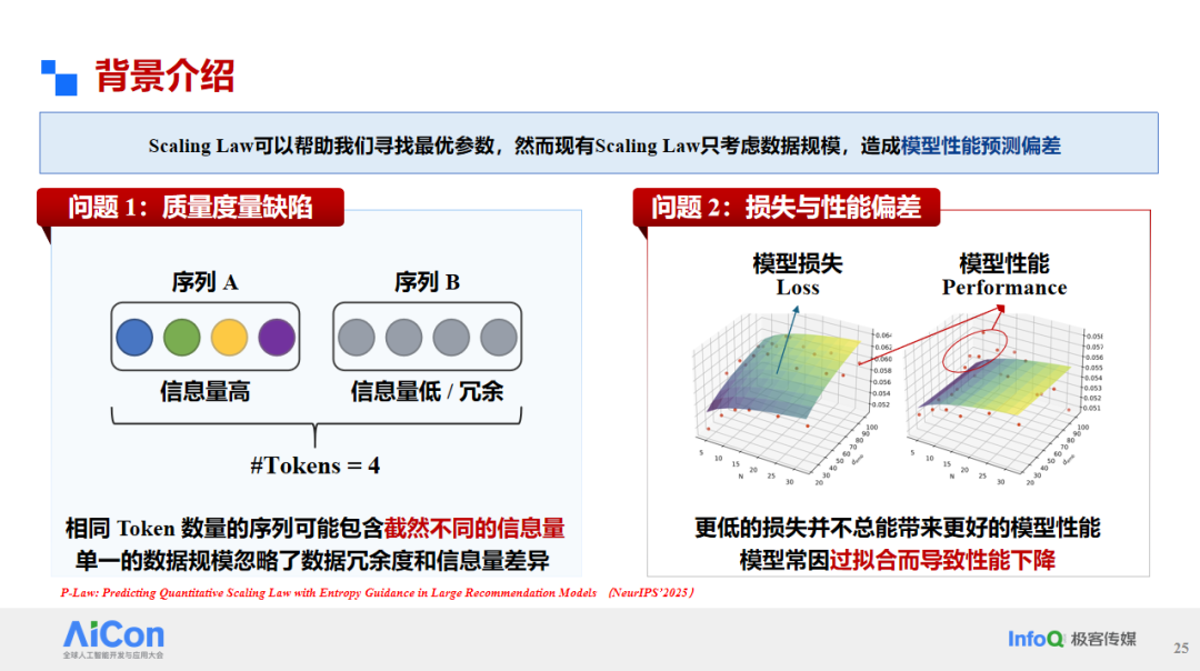 背景介绍:Scaling Law仅考虑数据规模导致性能预测偏差