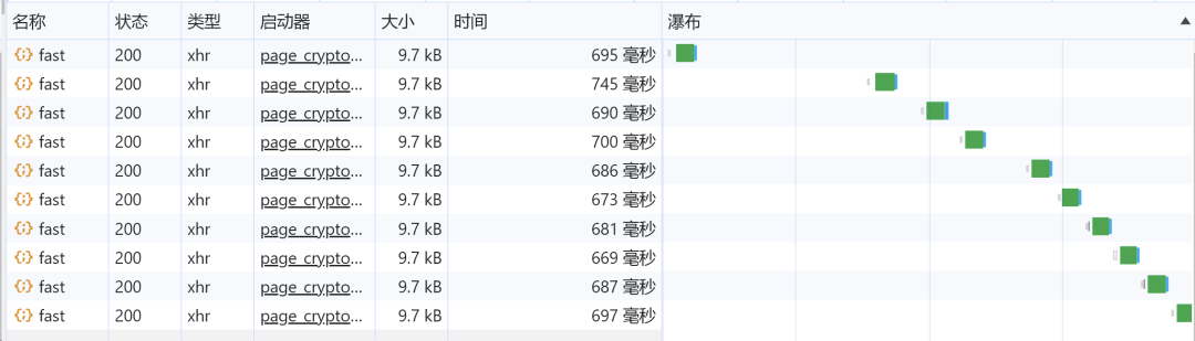 初始接口响应时间约700毫秒