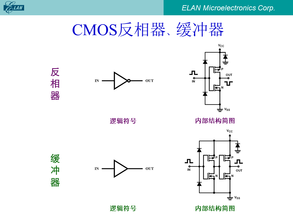 CMOS反相器与缓冲器的逻辑符号及内部结构简图