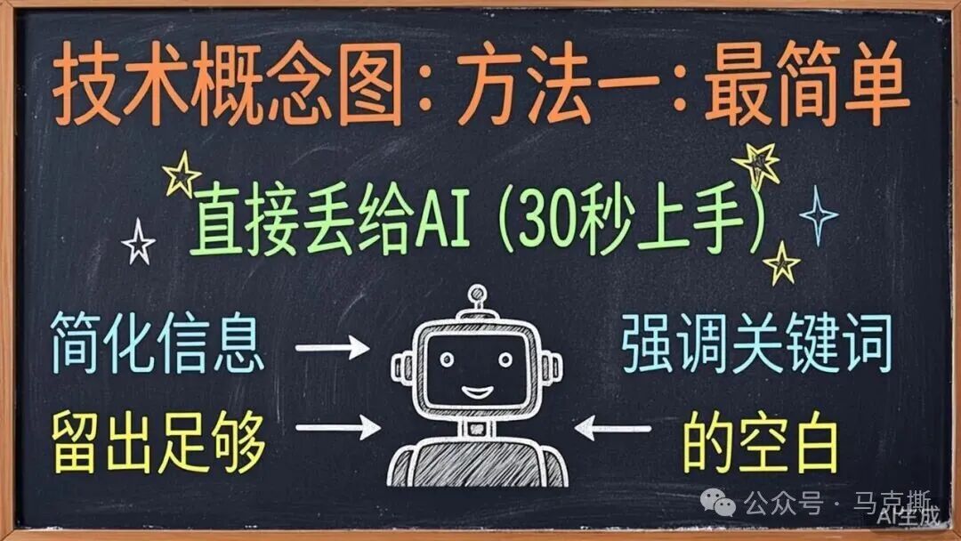 技术概念图：将文档分块处理的核心流程