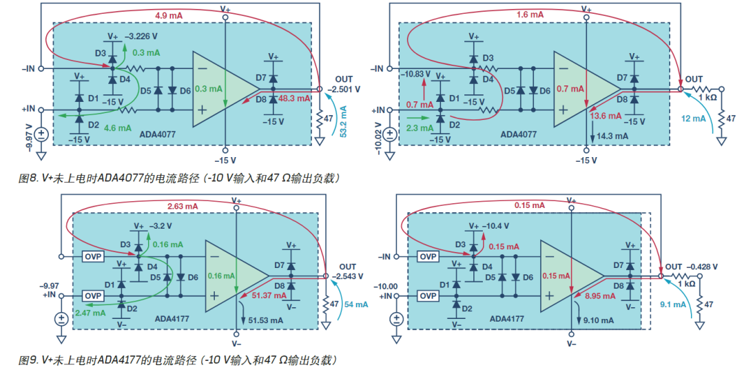 图8/图9. V+ 未上电时 ADA4077/ADA4177 电流路径(-10 V 输入,47 Ω 输出负载)