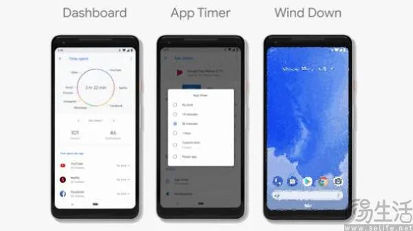 App 使用时间仪表盘与任务追踪截图