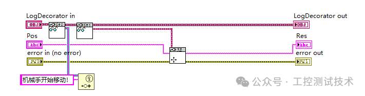 LogDecorator装饰器的程序框图,展示日志记录逻辑