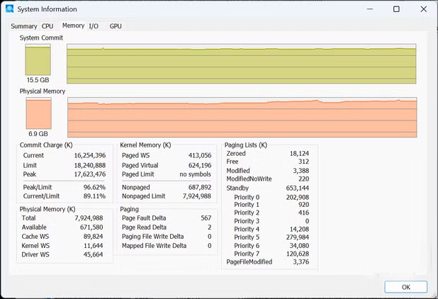 Process Explorer 系统信息摘要 内存统计