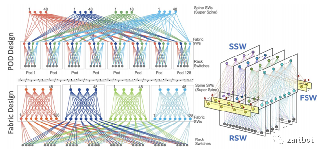 可编程网络演进史：从软件转发到SmartNIC与QUIC - 图片 - 19