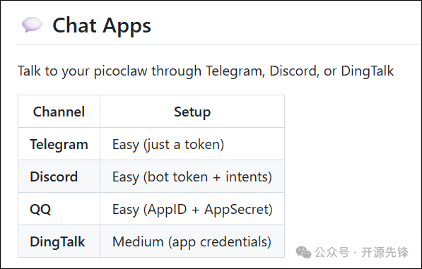 PicoClaw支持的聊天应用及配置说明