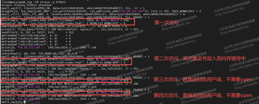strace跟踪显示 open_file_cache 生效效果图