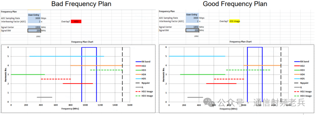 固定采样率规划对比