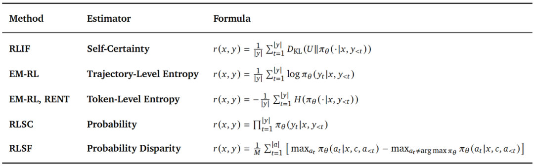 五种内在奖励方法及其公式对照表