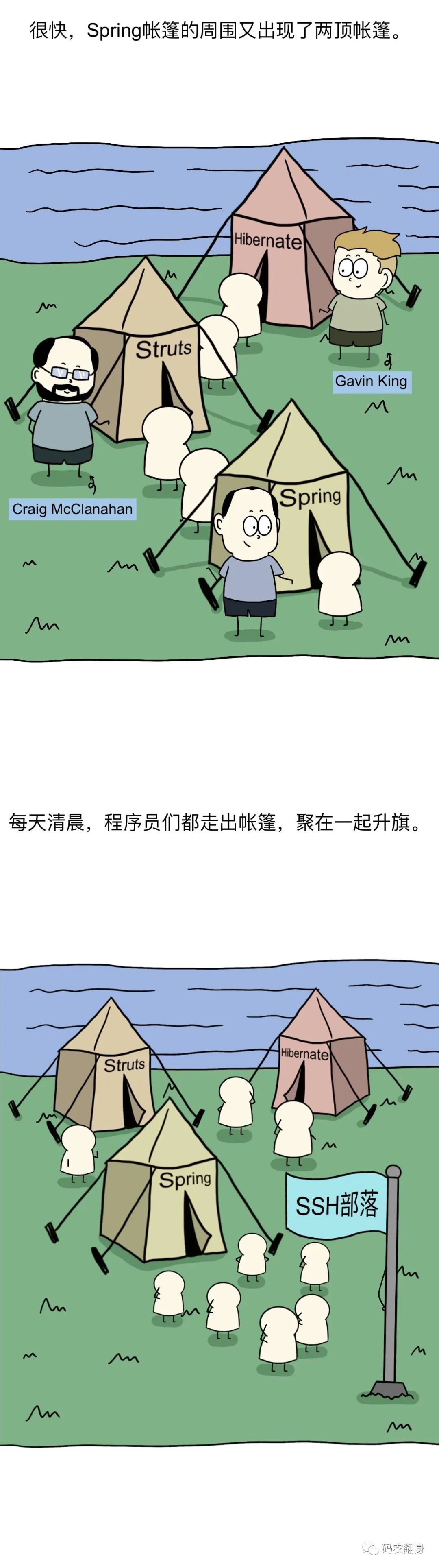 SSH框架组合成为经典技术栈