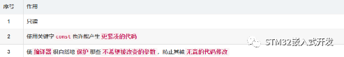 const关键字的核心作用
