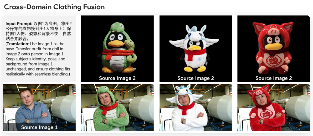 跨域服装融合效果对比