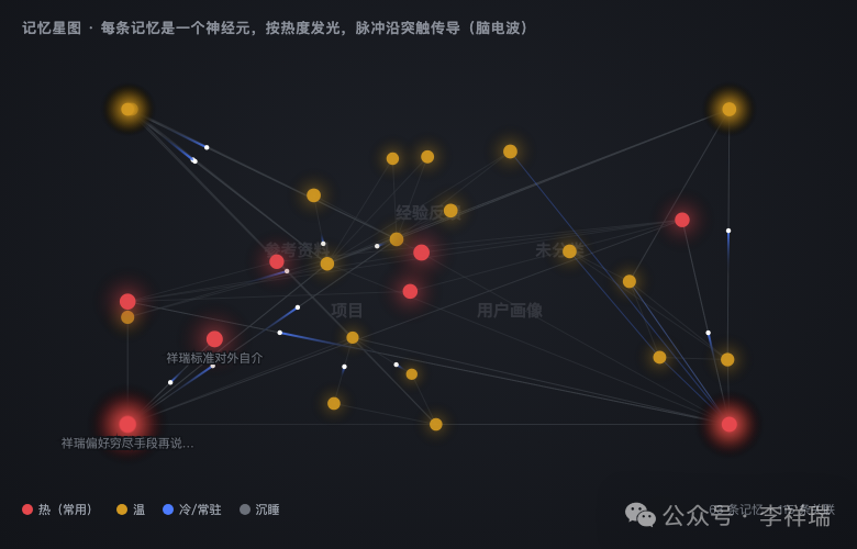 记忆星图可视化，模拟神经元按热度发光
