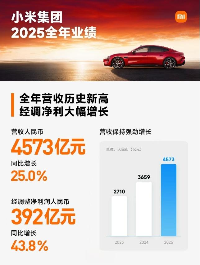 小米集团2025全年业绩报告