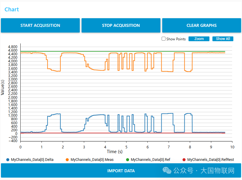 触摸传感数据监控图表