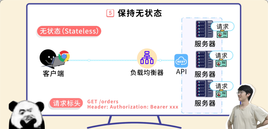 无状态架构与负载均衡