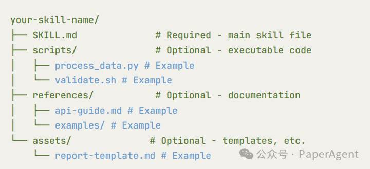 详细的Skill文件结构示例