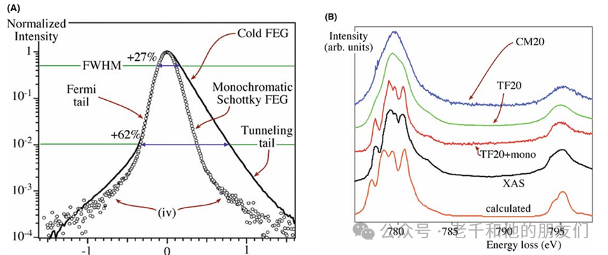 单色化效果对比