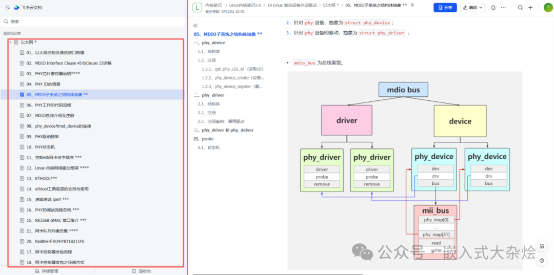 MDIO子系统结构体抽象图，展示phy_device与phy_driver的关系