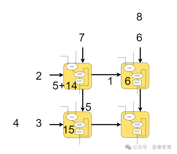 脉动阵列第二步