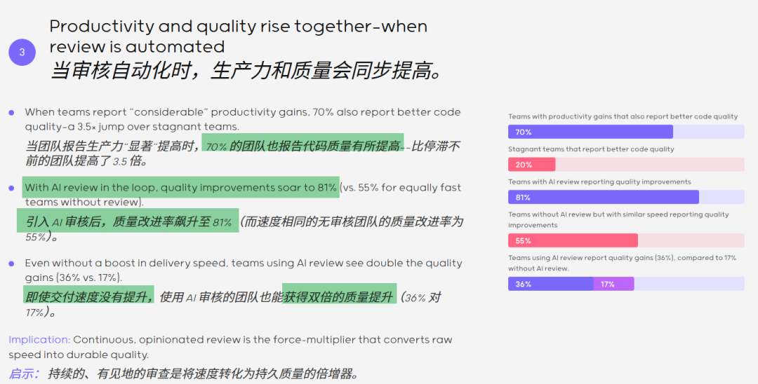 关于自动化审查如何同步提升生产力与质量的信息图