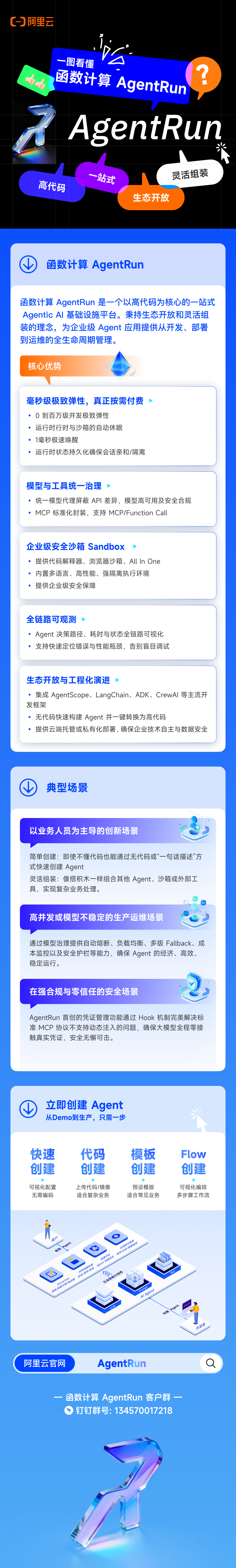 一图看懂 AgentRun