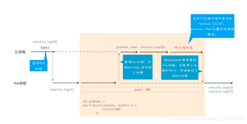 JavaScript Promise流程图