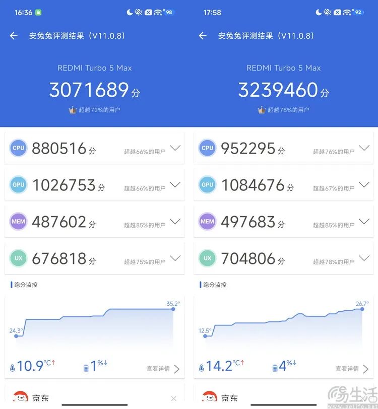 安兔兔V11性能跑分结果对比