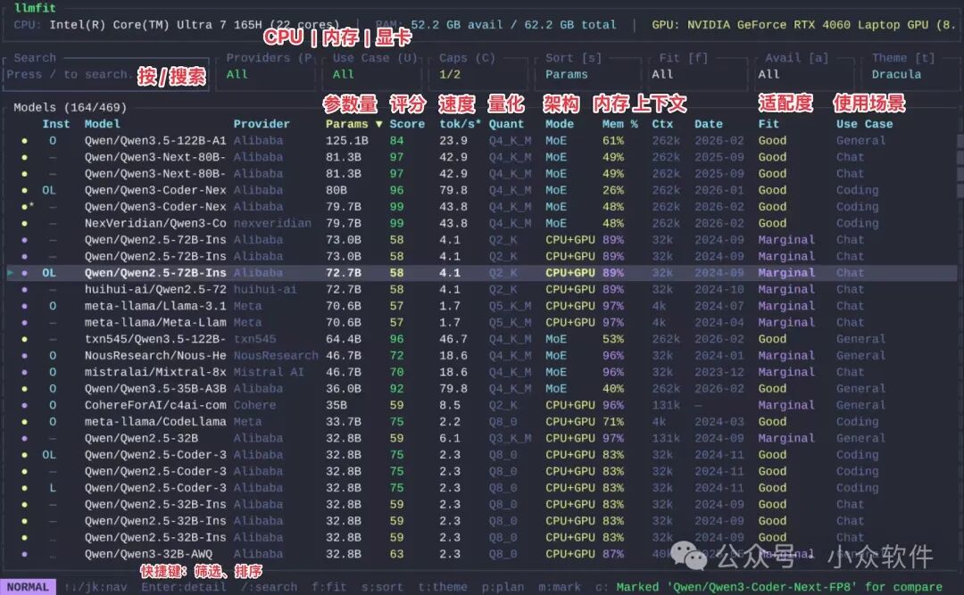 llmfit 工具主界面，显示模型列表与硬件信息