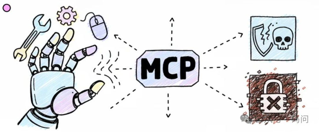 AI Agent 核心概念 MCP 技术示意图