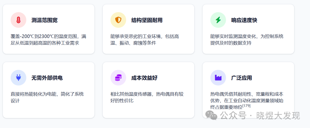 热电偶六大核心特性信息图