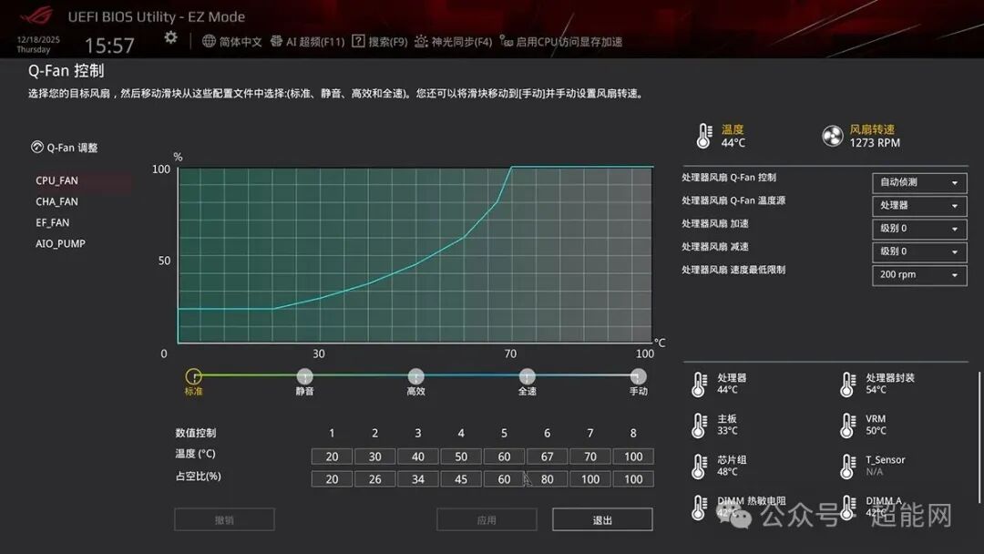 UEFI BIOS Q-Fan控制界面