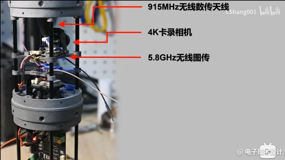 航电系统可视图：915MHz数传天线、4K相机、5.8GHz图传