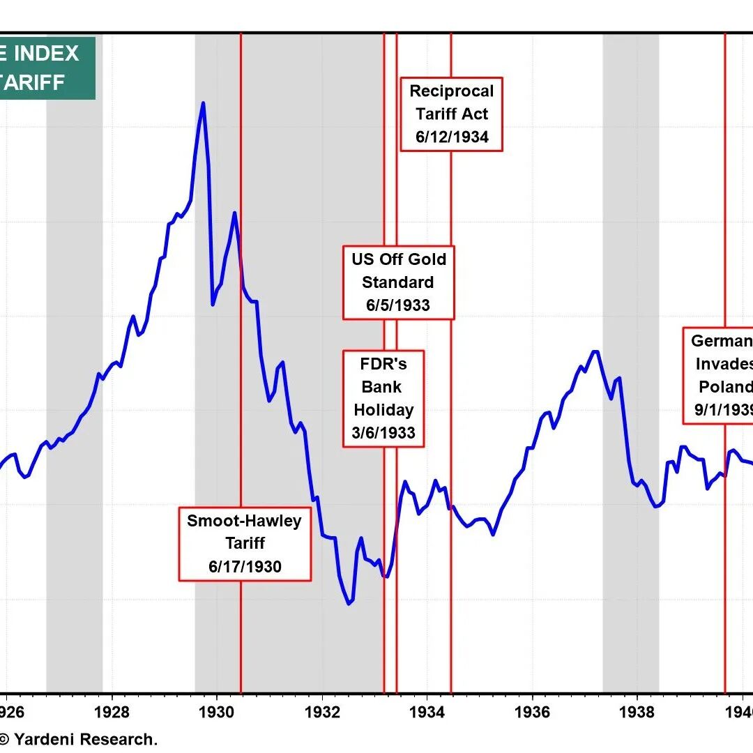经济指数与历史事件关联图