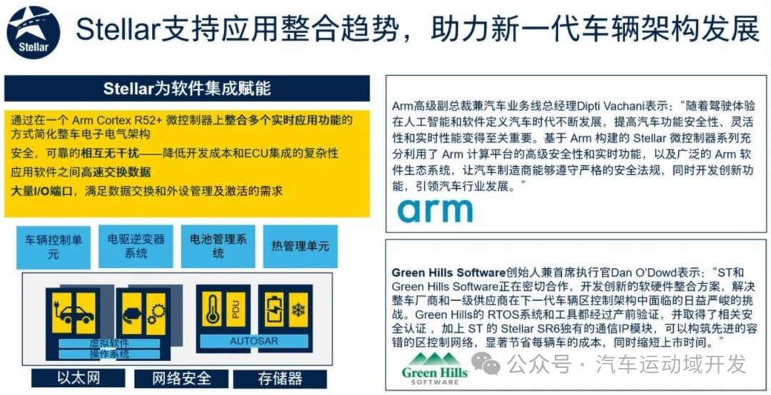 Stellar微控制器系列宣传与技术架构图