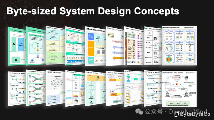 系统设计概念卡片集合图