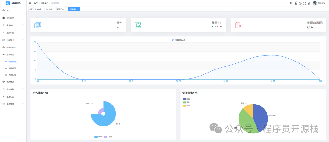 物联网平台场景中心数据分析与统计界面