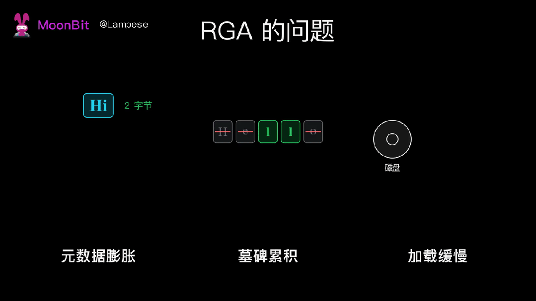 RGA数据结构存在的三个问题：元数据膨胀、墓碑累积、加载缓慢