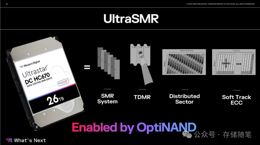 西部数据UltraStar DC HC670 26TB UltraSMR硬盘技术构成图