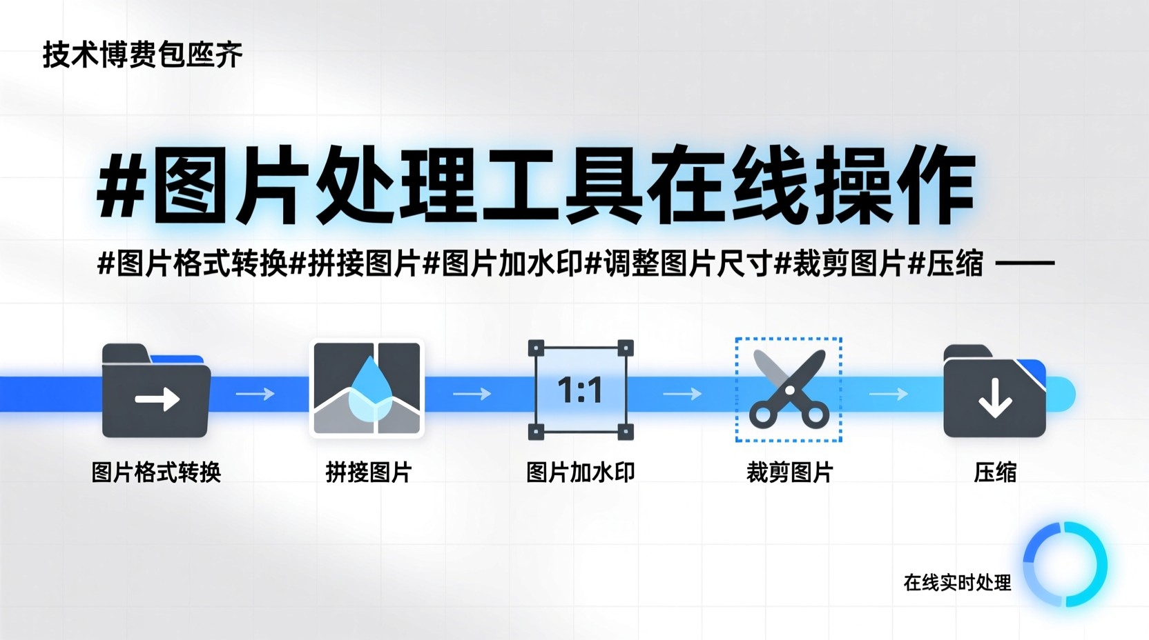 图片处理工具功能介绍