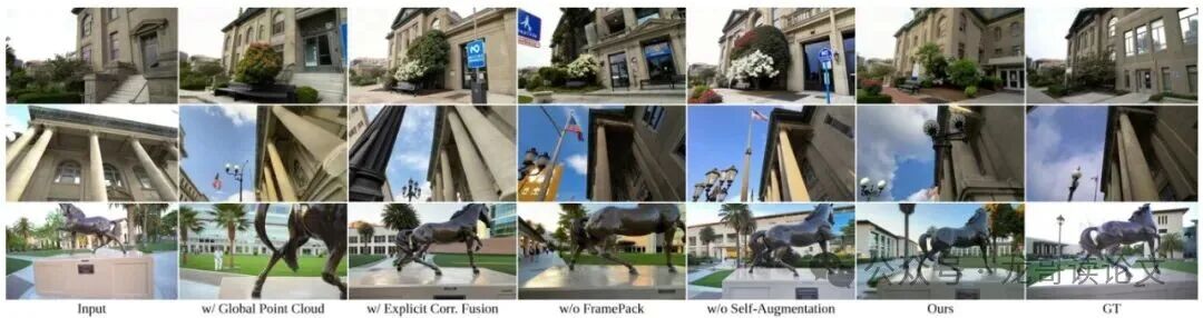 消融实验定性对比图