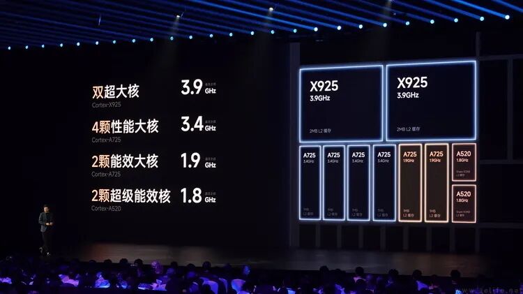 小米玄戒O1芯片CPU架构发布会图示