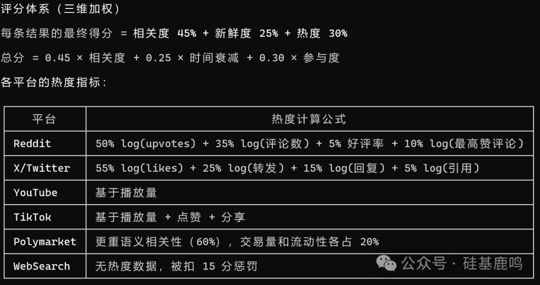 Claude Code实践:用last30days采集热点,再以NATO标准验证信源可靠性 - 图片 - 3