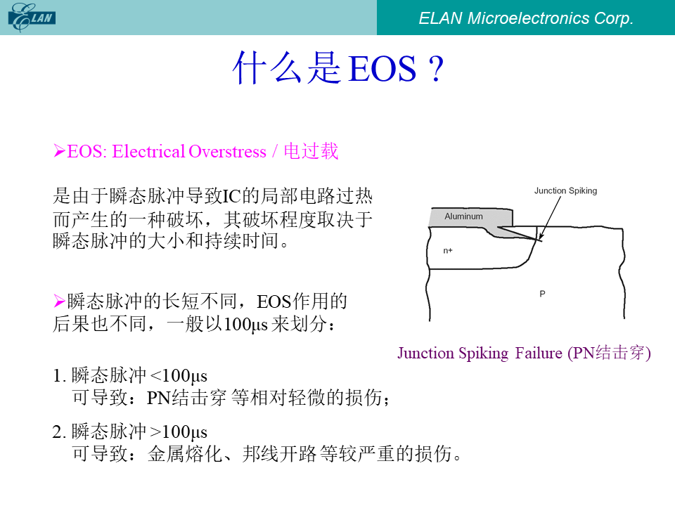 什么是EOS?定义、瞬态脉冲区分与PN结击穿示意图
