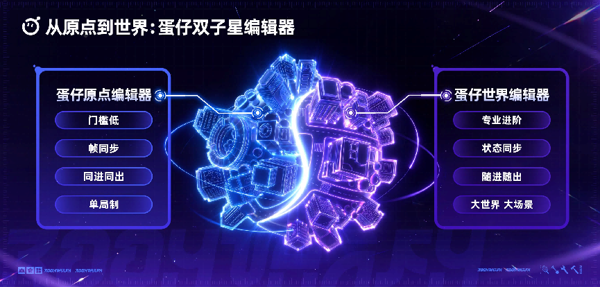 蛋仔双子星编辑器帧同步与状态同步对比图